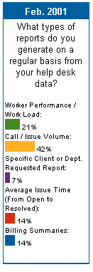 e help desk survey