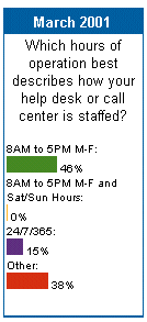 e help desk survey